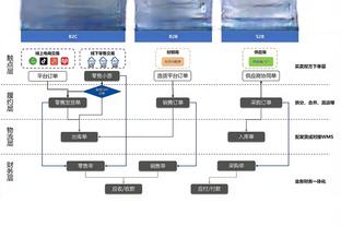 埃师傅总算没白忙活？曼城3-0浦和红钻，近9场首次零封